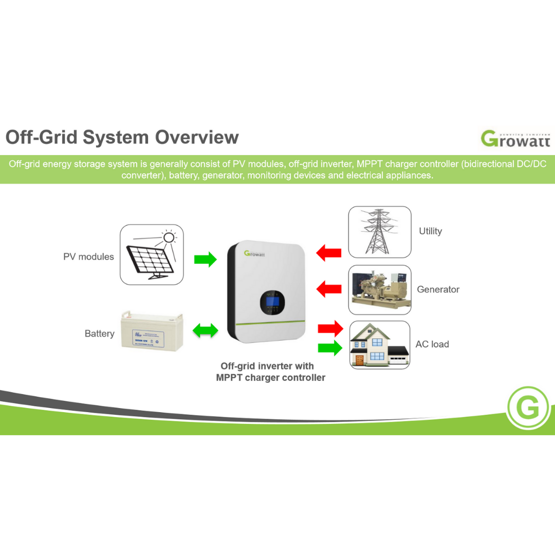 Growatt Solar Inverter 48V SPF 3000TL LVM 48P｜Solar & Off-Grid Storage Inverters｜ 2-4 Weeks Ship Time