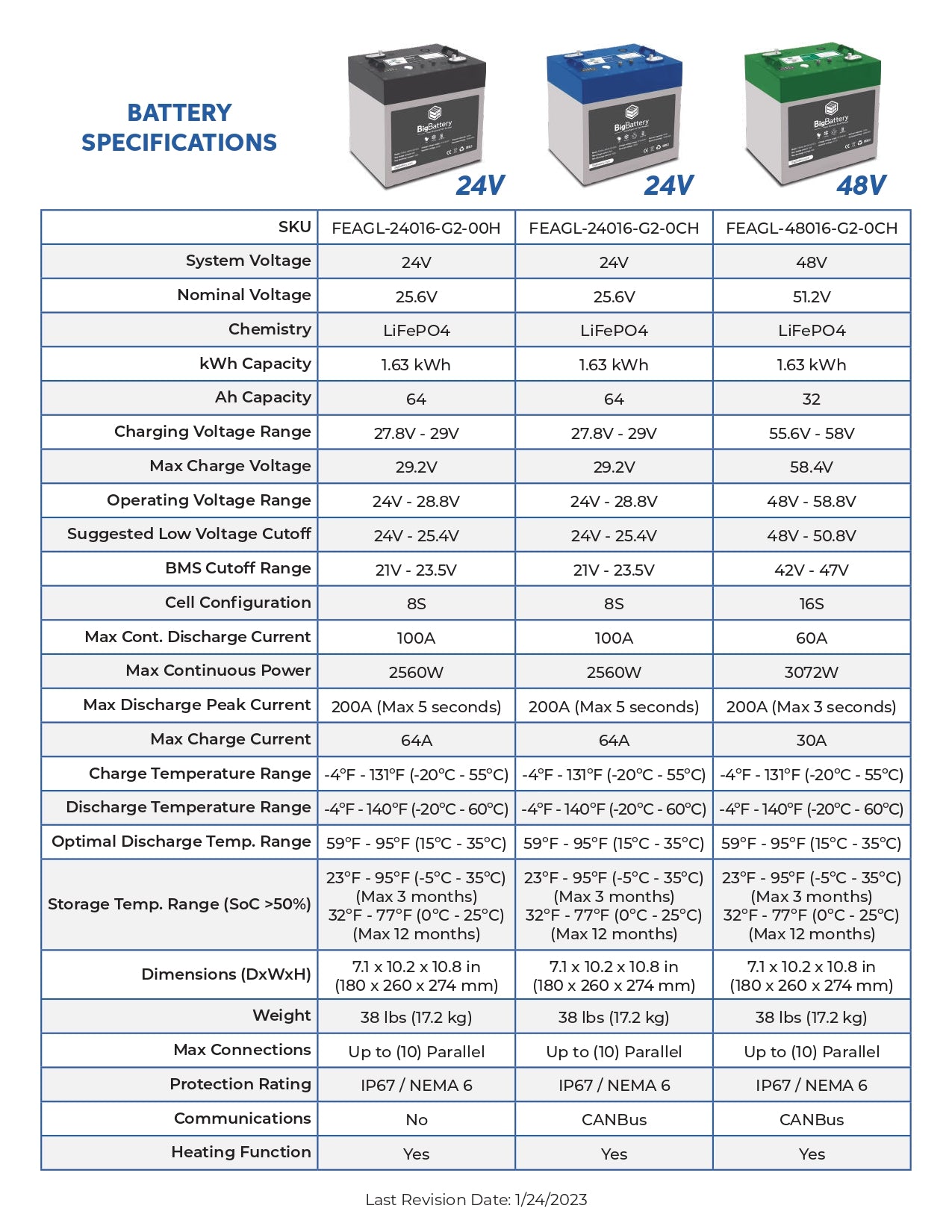 48V 2X EAGLE 2 KIT | 64Ah |  3.26.kWh | LIFEPO4 Power Block | Lithium Battery Pack