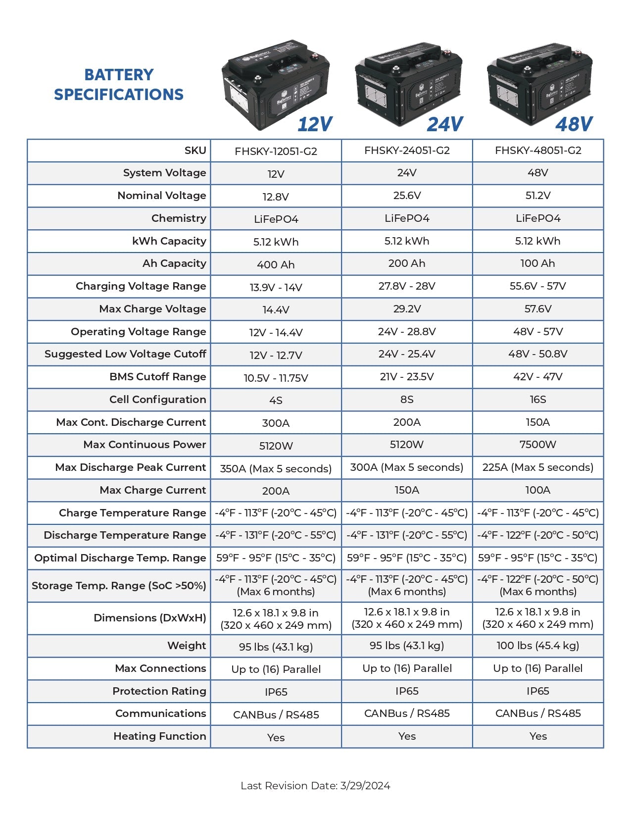 12V HUSKY 2 | 400Ah |  5.12kWh | LIFEPO4 Power Block | Lithium Battery Pack