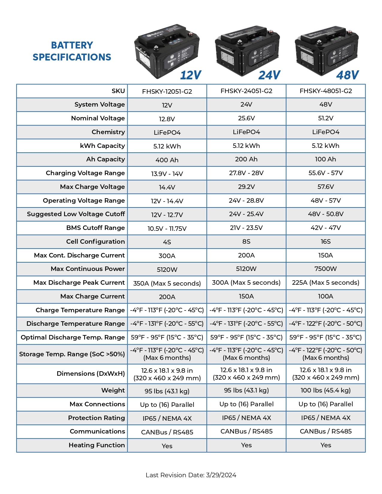 12V 3X HUSKY 2 KIT - LiFePO4 - 400Ah - 5.12kWh