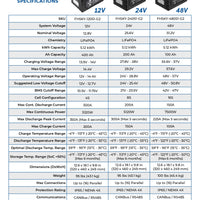 12V 3X HUSKY 2 KIT - LiFePO4 - 400Ah - 5.12kWh