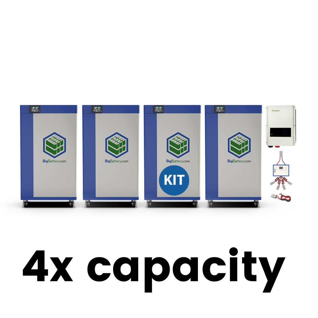 48V OFF-GRID HOME ELITE SYSTEM | LIFEPO4 Power Block | Lithium Battery Pack｜Inverters | Cables | Currently On Backorder